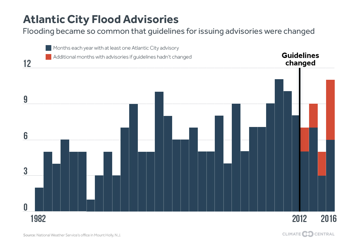 05102017ACFlooding nospace